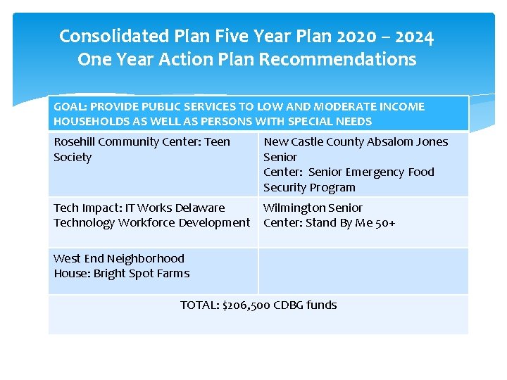 Consolidated Plan Five Year Plan 2020 – 2024 One Year Action Plan Recommendations GOAL: