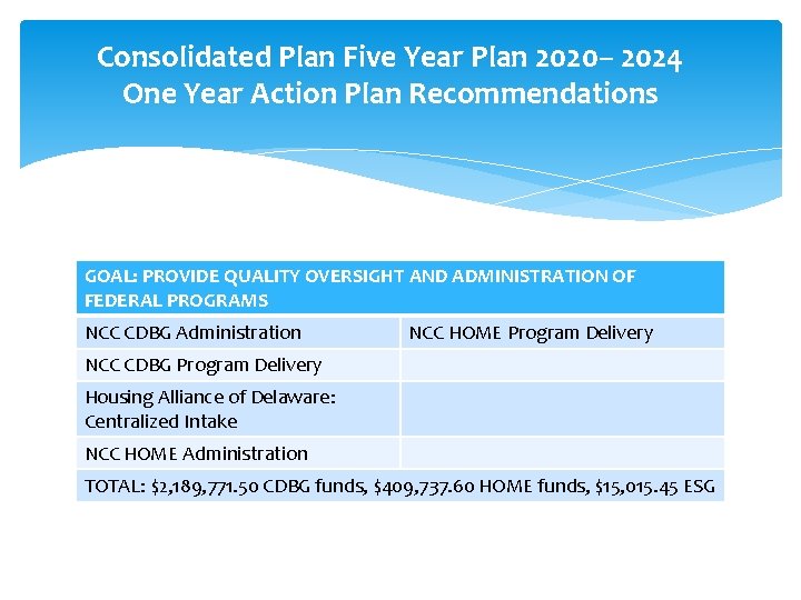 Consolidated Plan Five Year Plan 2020– 2024 One Year Action Plan Recommendations GOAL: PROVIDE