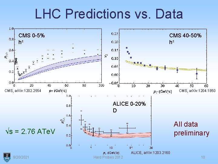 LHC Predictions vs. Data CMS 0 -5% h± CMS 40 -50% h± CMS, ar.