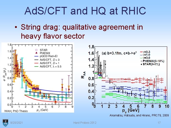 Ad. S/CFT and HQ at RHIC • String drag: qualitative agreement in heavy flavor