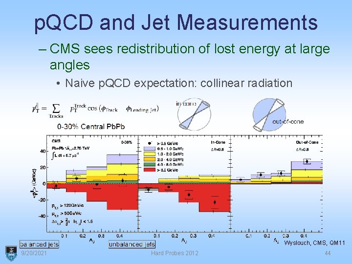 p. QCD and Jet Measurements – CMS sees redistribution of lost energy at large