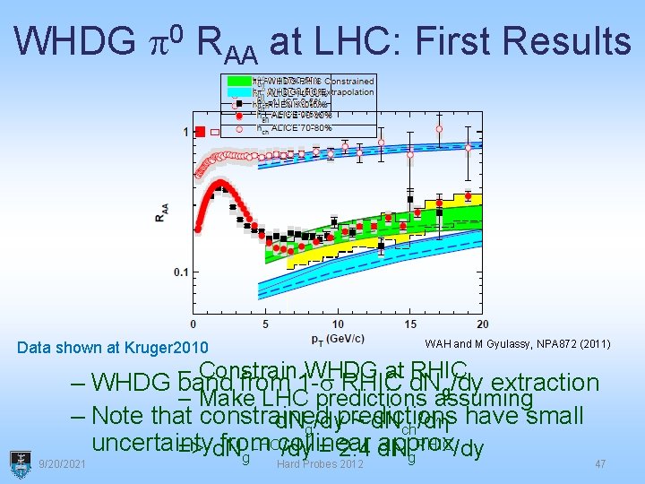 WHDG p 0 RAA at LHC: First Results WAH and M Gyulassy, NPA 872