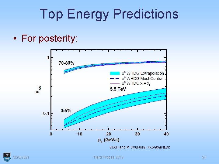 Top Energy Predictions • For posterity: WAH and M Gyulassy, in preparation 9/20/2021 Hard