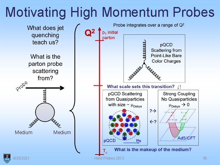 Motivating High Momentum Probes e P b ro Medium 9/20/2021 Medium Hard Probes 2012