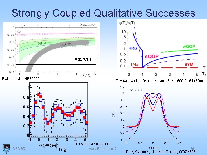 Strongly Coupled Qualitative Successes Ad. S/CFT Blaizot et al. , JHEP 0706 9/20/2021 T.