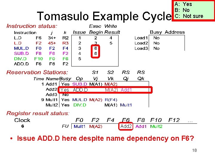 A: Yes B: No C: Not sure Tomasulo Example Cycle 6 Yes ADD. D