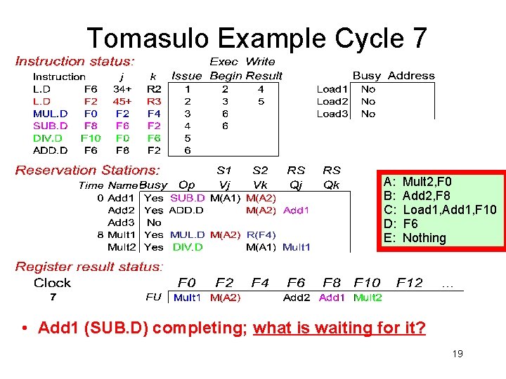 Tomasulo Example Cycle 7 A: B: C: D: E: Mult 2, F 0 Add
