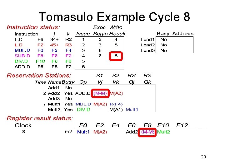 Tomasulo Example Cycle 8 20 