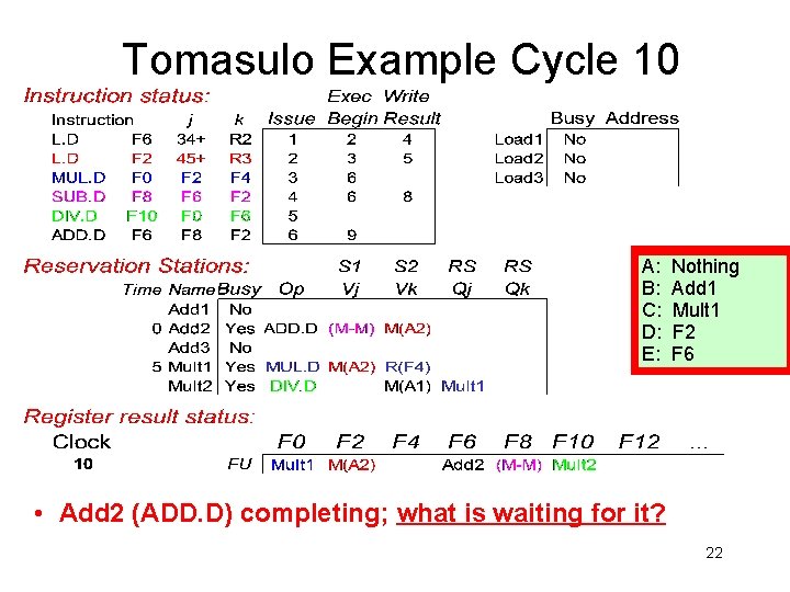 Tomasulo Example Cycle 10 A: B: C: D: E: Nothing Add 1 Mult 1