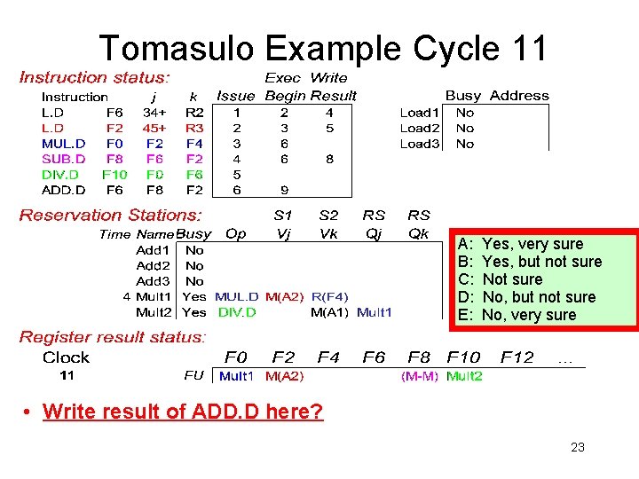Tomasulo Example Cycle 11 A: B: C: D: E: Yes, very sure Yes, but