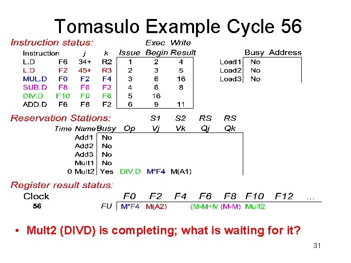 Tomasulo Example Cycle 56 • Mult 2 (DIVD) is completing; what is waiting for