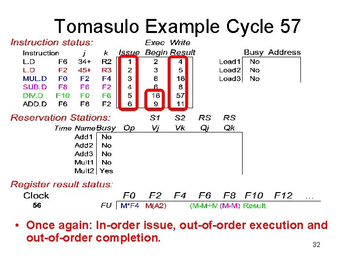 Tomasulo Example Cycle 57 • Once again: In-order issue, out-of-order execution and out-of-order completion.