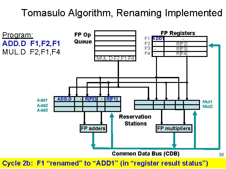 Tomasulo Algorithm, Renaming Implemented Program: ADD. D F 1, F 2, F 1 MUL.
