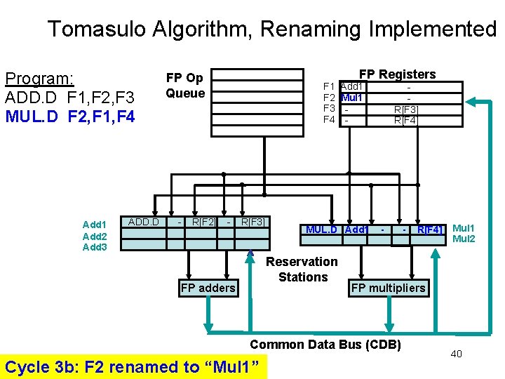 Tomasulo Algorithm, Renaming Implemented Program: ADD. D F 1, F 2, F 3 MUL.
