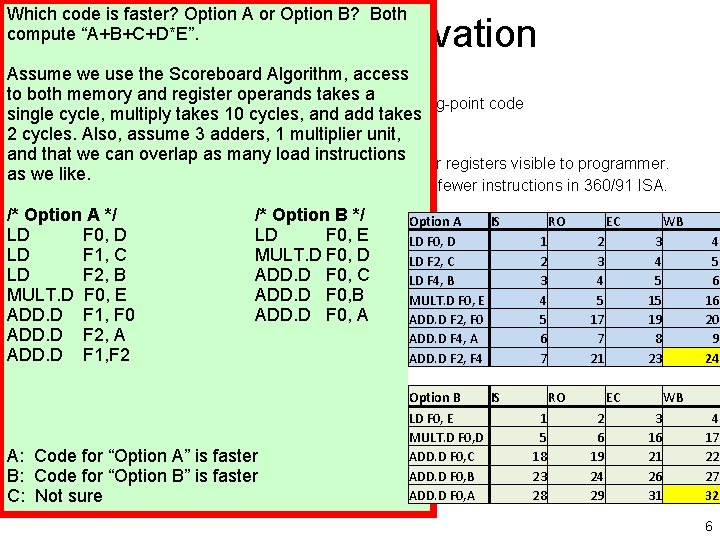 Which code is faster? Option A or Option B? Both compute “A+B+C+D*E”. Historical Motivation