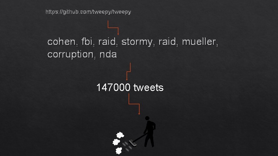 https: //github. com/tweepy cohen, fbi, raid, stormy, raid, mueller, corruption, nda 147000 tweets 