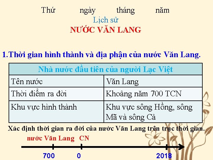 Thứ ngày tháng Lịch sử NƯỚC VĂN LANG năm 1. Thời gian hình thành