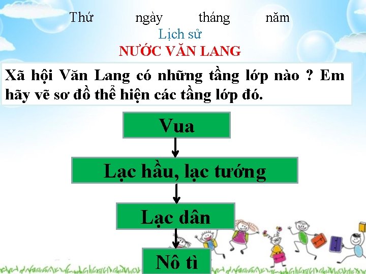 Thứ ngày tháng Lịch sử NƯỚC VĂN LANG năm Xã hội Văn Lang có