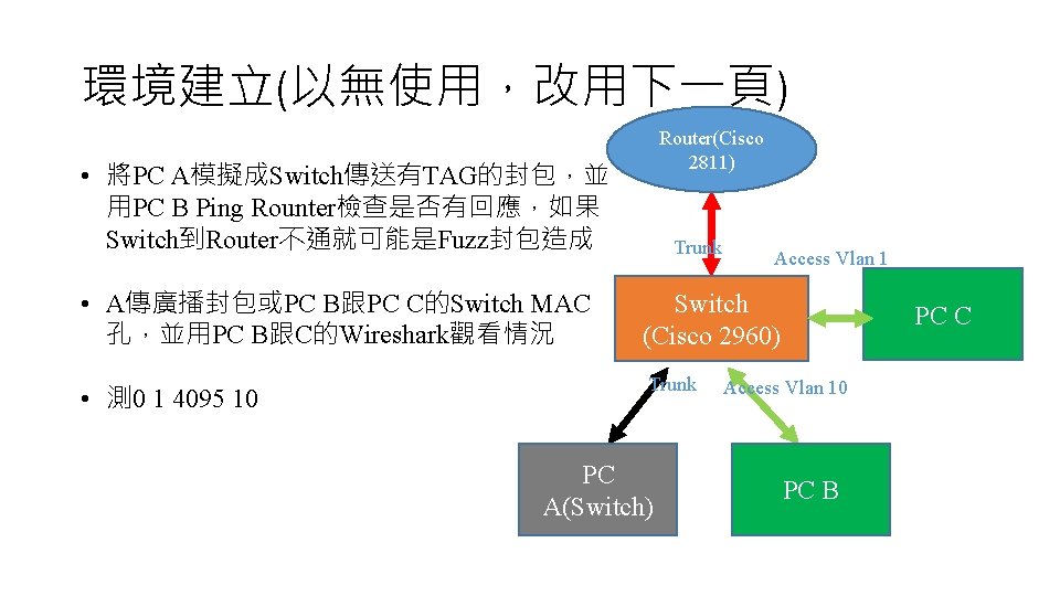 環境建立(以無使用，改用下一頁) Router(Cisco 2811) • 將PC A模擬成Switch傳送有TAG的封包，並 用PC B Ping Rounter檢查是否有回應，如果 Switch到Router不通就可能是Fuzz封包造成 Trunk Access Vlan