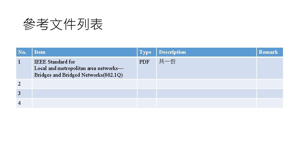 參考文件列表 No. Item Type Description 1 IEEE Standard for Local and metropolitan area networks—