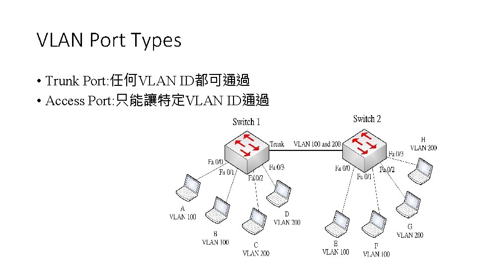VLAN Port Types • Trunk Port: 任何VLAN ID都可通過 • Access Port: 只能讓特定VLAN ID通過 