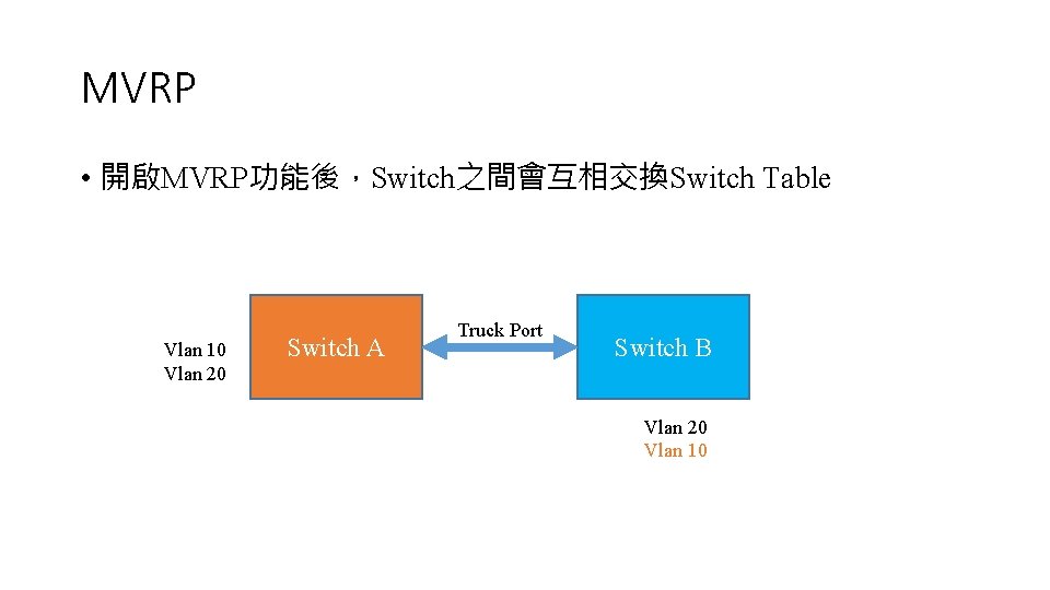 MVRP • 開啟MVRP功能後，Switch之間會互相交換Switch Table Vlan 10 Vlan 20 Switch A Truck Port Switch B