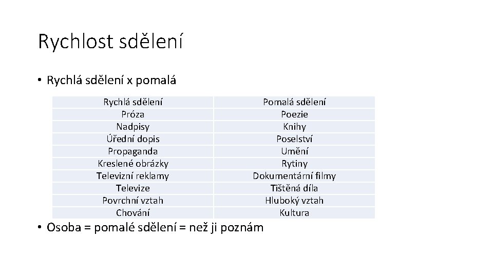 Rychlost sdělení • Rychlá sdělení x pomalá Rychlá sdělení Próza Nadpisy Úřední dopis Propaganda