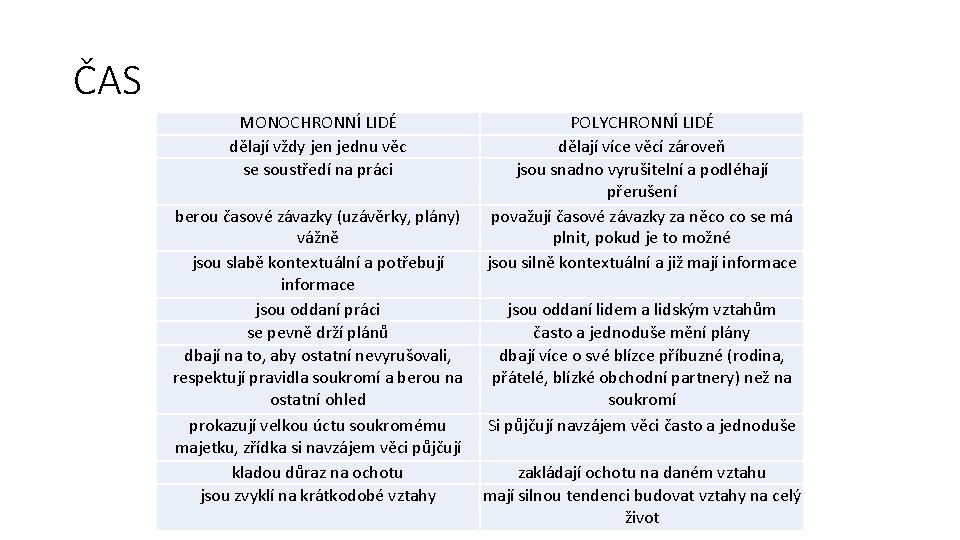 ČAS MONOCHRONNÍ LIDÉ dělají vždy jen jednu věc se soustředí na práci berou časové