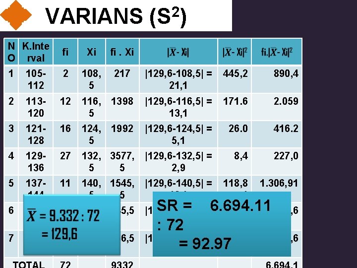 VARIANS (S 2) N K. Inte O rval fi Xi fi. Xi 1 105112