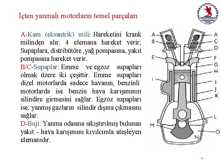 İçten yanmalı motorların temel parçaları A-Kam (eksantrik) mili: Hareketini krank milinden alır. 4 elemana