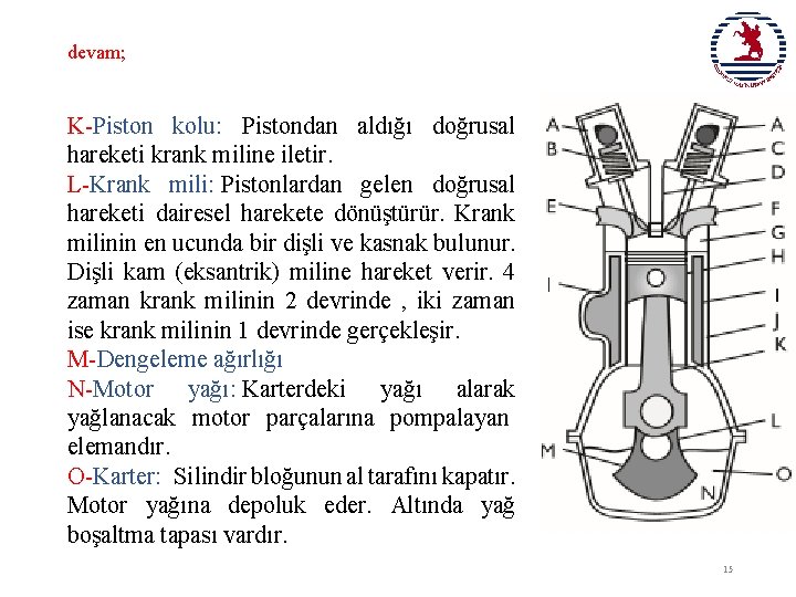 devam; K-Piston kolu: Pistondan aldığı doğrusal hareketi krank miline iletir. L-Krank mili: Pistonlardan gelen