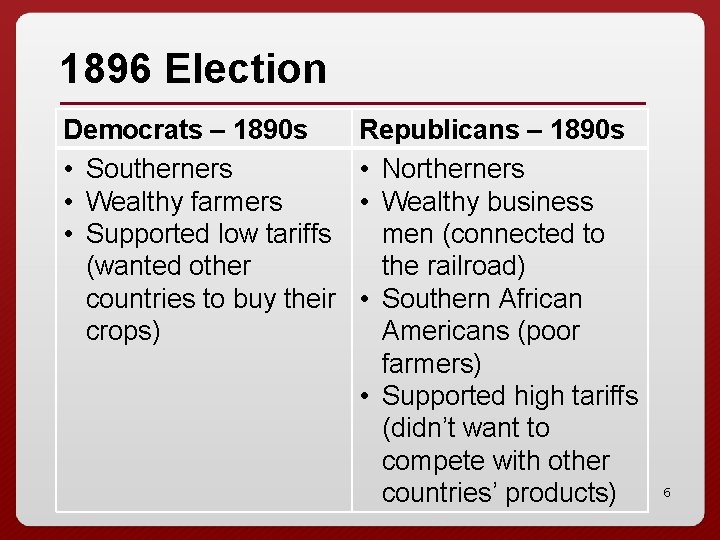 1896 Election Democrats – 1890 s • Southerners • Wealthy farmers • Supported low