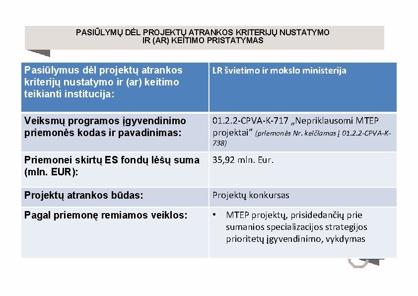 PASIŪLYMŲ DĖL PROJEKTŲ ATRANKOS KRITERIJŲ NUSTATYMO IR (AR) KEITIMO PRISTATYMAS Pasiūlymus dėl projektų atrankos