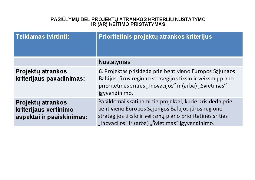 PASIŪLYMŲ DĖL PROJEKTŲ ATRANKOS KRITERIJŲ NUSTATYMO IR (AR) KEITIMO PRISTATYMAS Teikiamas tvirtinti: Prioritetinis projektų