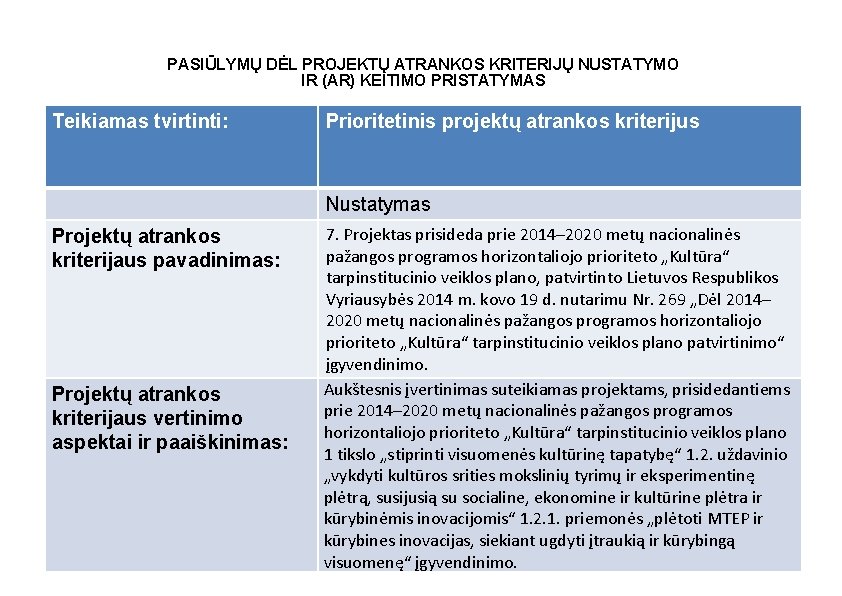 PASIŪLYMŲ DĖL PROJEKTŲ ATRANKOS KRITERIJŲ NUSTATYMO IR (AR) KEITIMO PRISTATYMAS Teikiamas tvirtinti: Prioritetinis projektų