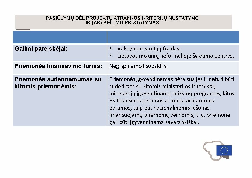 PASIŪLYMŲ DĖL PROJEKTŲ ATRANKOS KRITERIJŲ NUSTATYMO IR (AR) KEITIMO PRISTATYMAS Galimi pareiškėjai: • Valstybinis