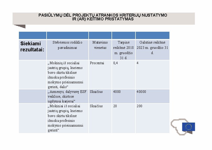 PASIŪLYMŲ DĖL PROJEKTŲ ATRANKOS KRITERIJŲ NUSTATYMO IR (AR) KEITIMO PRISTATYMAS Siekiami rezultatai: Stebėsenos rodiklio