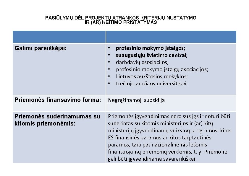 PASIŪLYMŲ DĖL PROJEKTŲ ATRANKOS KRITERIJŲ NUSTATYMO IR (AR) KEITIMO PRISTATYMAS profesinio mokymo įstaigos; suaugusiųjų