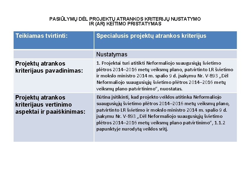 PASIŪLYMŲ DĖL PROJEKTŲ ATRANKOS KRITERIJŲ NUSTATYMO IR (AR) KEITIMO PRISTATYMAS Teikiamas tvirtinti: Specialusis projektų