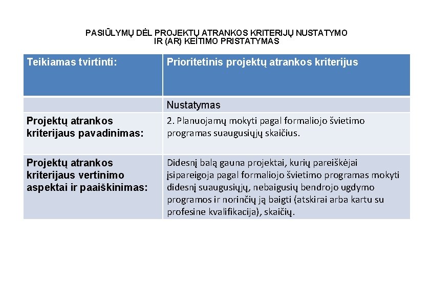 PASIŪLYMŲ DĖL PROJEKTŲ ATRANKOS KRITERIJŲ NUSTATYMO IR (AR) KEITIMO PRISTATYMAS Teikiamas tvirtinti: Prioritetinis projektų