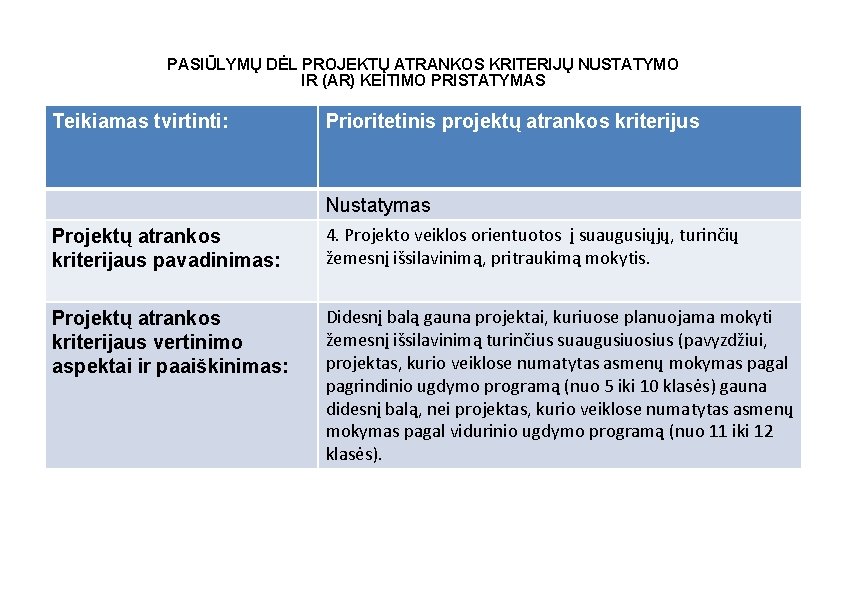 PASIŪLYMŲ DĖL PROJEKTŲ ATRANKOS KRITERIJŲ NUSTATYMO IR (AR) KEITIMO PRISTATYMAS Teikiamas tvirtinti: Prioritetinis projektų