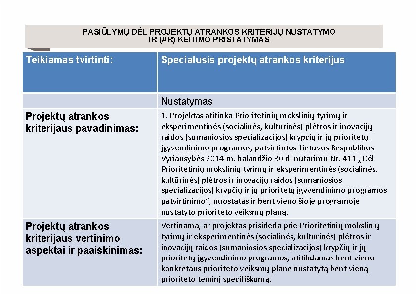 PASIŪLYMŲ DĖL PROJEKTŲ ATRANKOS KRITERIJŲ NUSTATYMO IR (AR) KEITIMO PRISTATYMAS Teikiamas tvirtinti: Specialusis projektų