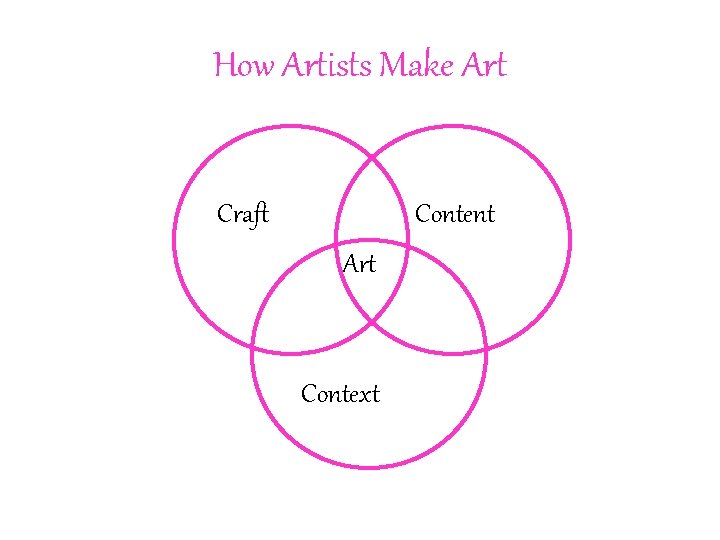 How Artists Make Art Craft Content Art Context 