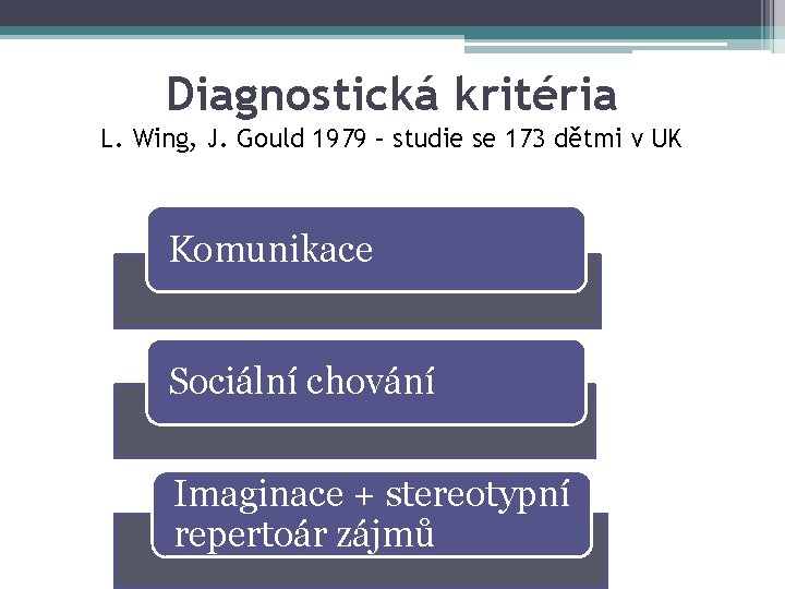 Diagnostická kritéria L. Wing, J. Gould 1979 – studie se 173 dětmi v UK