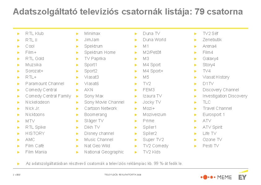 Adatszolgáltató televíziós csatornák listája: 79 csatorna Minimax Jim. Jam Spektrum Home TV Paprika Sport Adatszolgáltató televíziós csatornák listája: 79 csatorna Minimax Jim. Jam Spektrum Home TV Paprika Sport