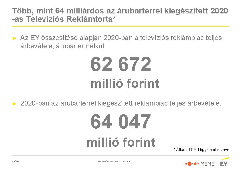 Több, mint 64 milliárdos az árubarterrel kiegészített 2020 -as Televíziós Reklámtorta* ► Az EY