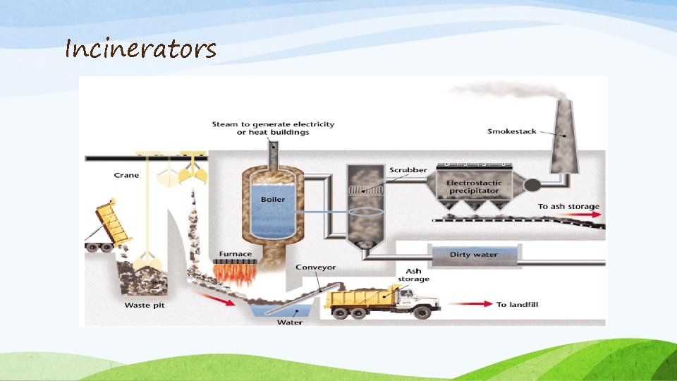Incinerators 