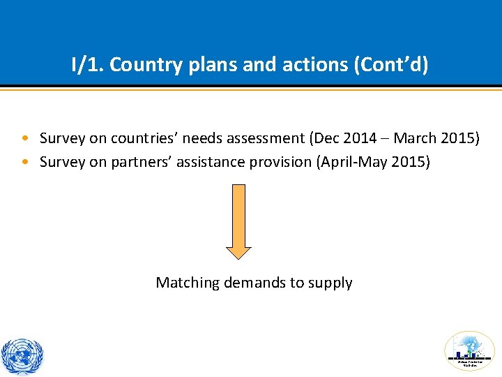 I/1. Country plans and actions (Cont’d) • Survey on countries’ needs assessment (Dec 2014