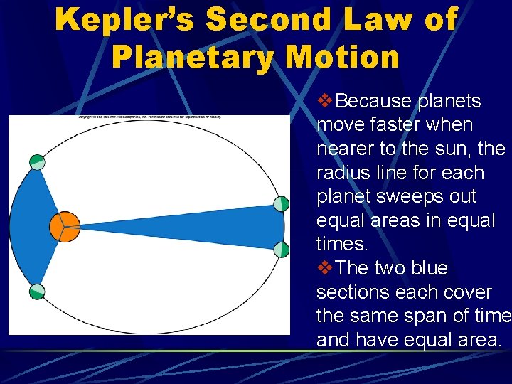 Kepler’s Second Law of Planetary Motion v. Because planets move faster when nearer to