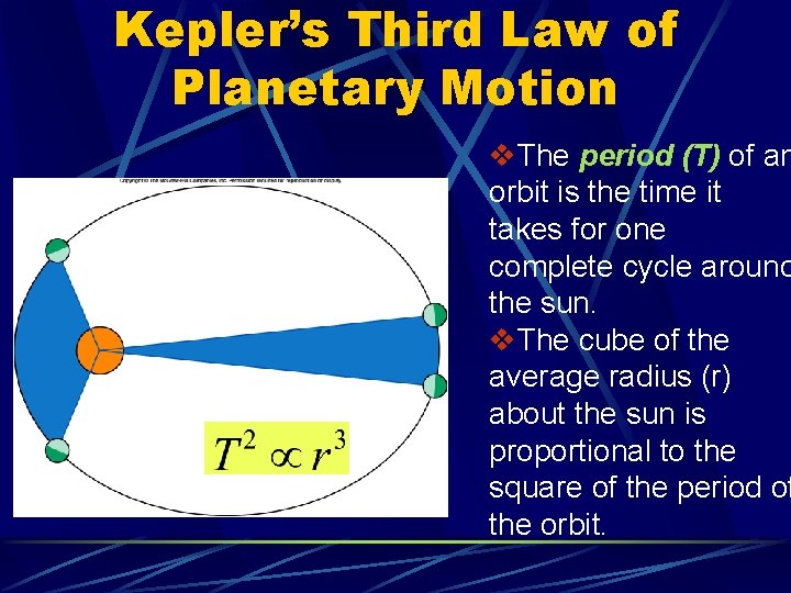 Kepler’s Third Law of Planetary Motion v. The period (T) of an orbit is